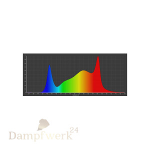 Caluma LED Force 150Watt