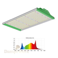 Sonlight LED Quantum ECO 100 Watt