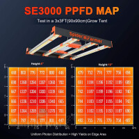 Spider Farmer SE3000 300W LED Grow Light Samsung LM301B