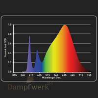 Growbox Set 80x80x180cm | LED mit 150 Watt | Garden Highpro