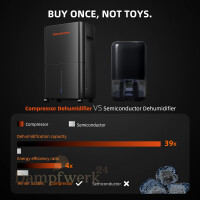 Spider Farmer Dehumidifier Luftentfeuchter 2026 Version